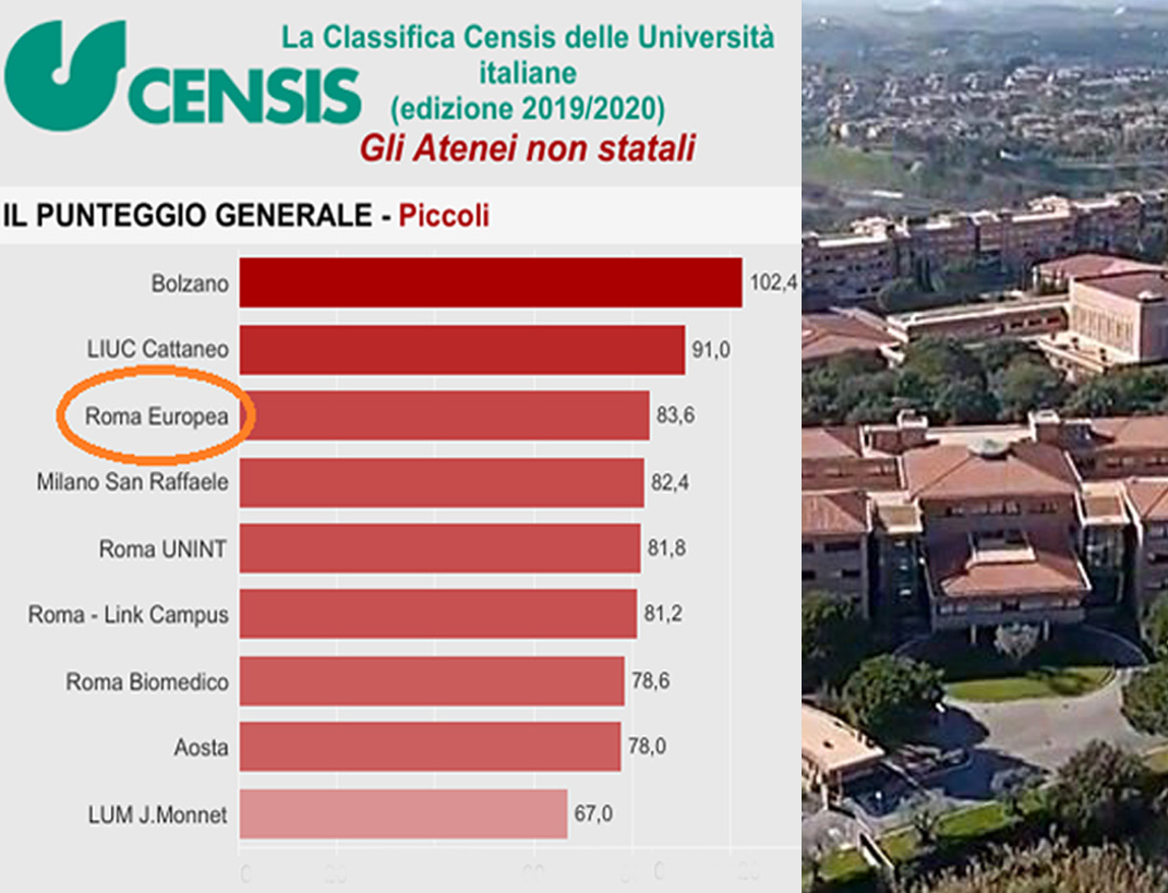 Classifica Censis